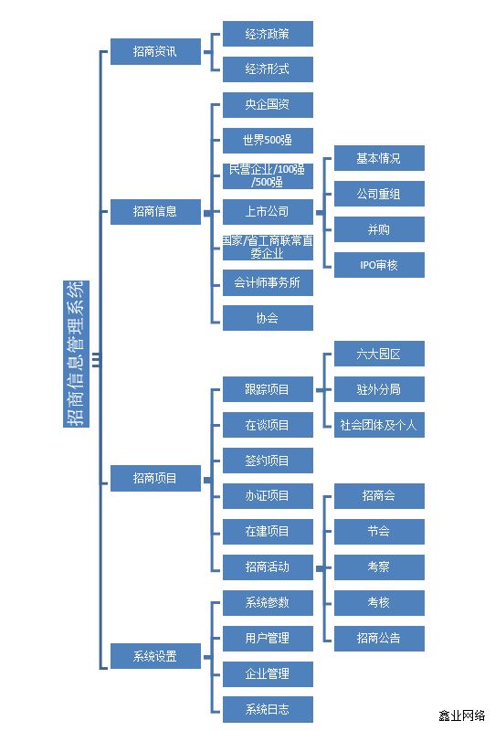 招商信息管理系统案例1.jpg